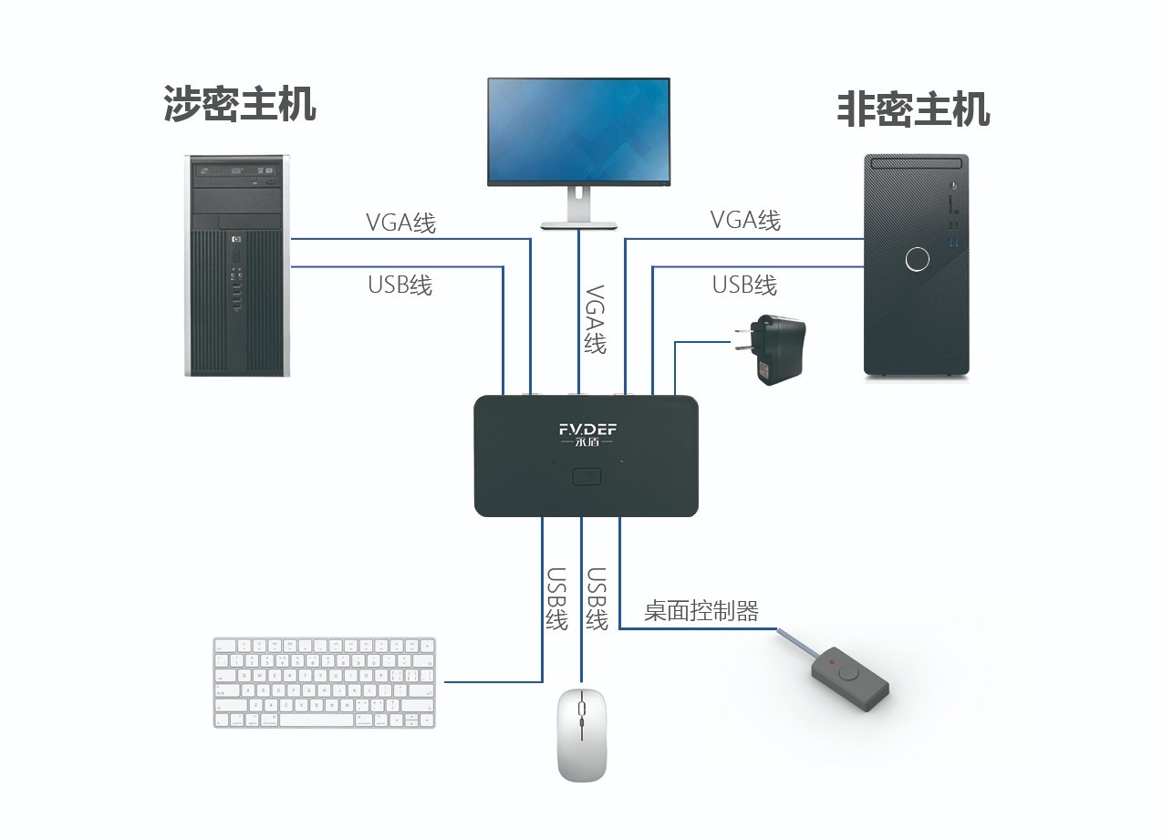 维护中，服务热线：400-0011-303